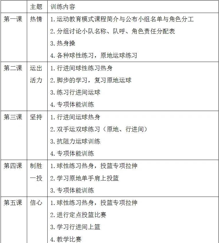 篮球每日训练计划表简易模板